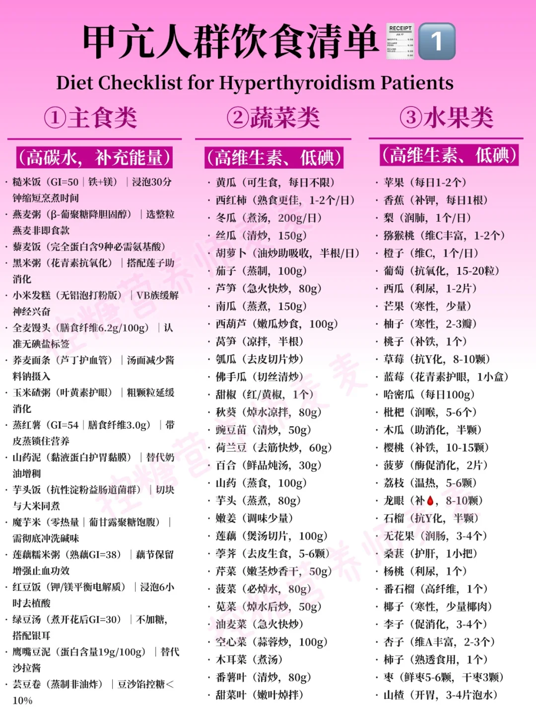 甲亢人群饮食清单?照做就妥了‼️