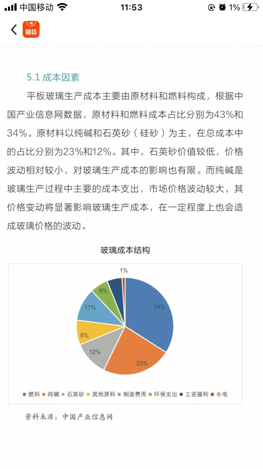 影响玻璃价格的六个因素