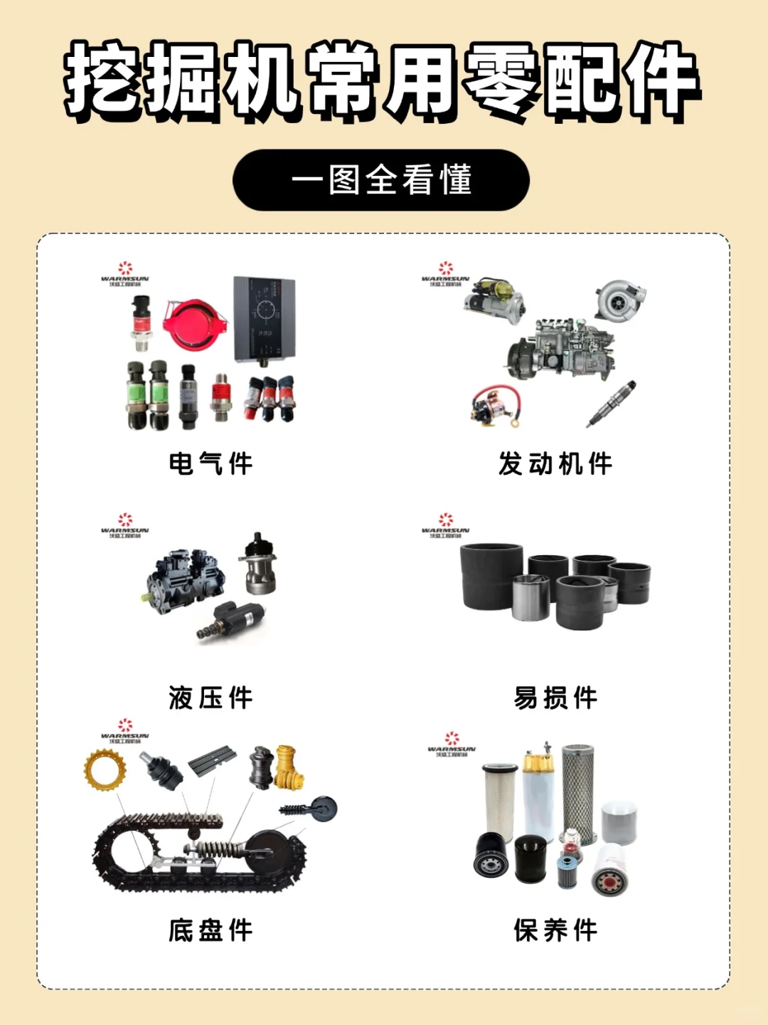 挖机常用零配件来啦?走过路过不错过?