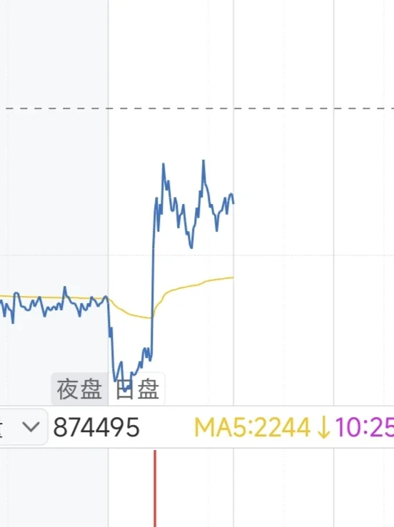 第一个铁矿石，第二个焦煤，第三个玻璃。