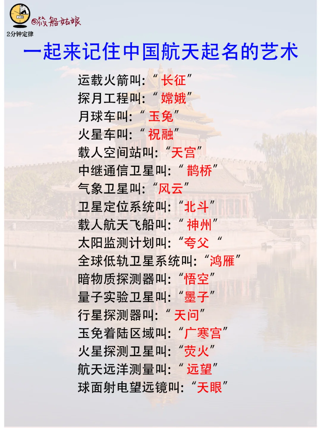 一起来记住中国航天起名的艺术