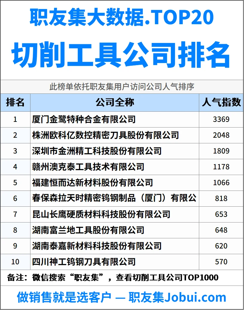 2025年中国切削工具公司排行榜
