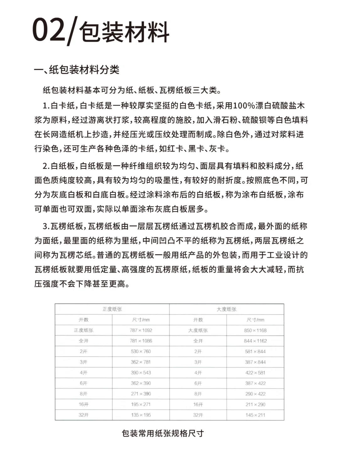 一年前写的教程，关于包装结构图的绘制