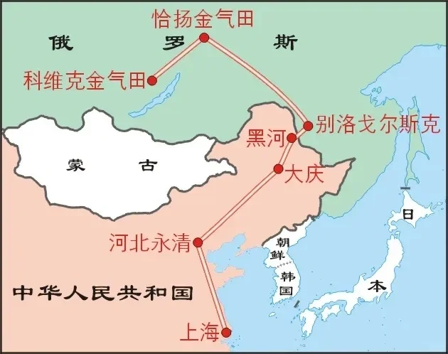 三条陆上天然气管道，供应41%的国内需求量