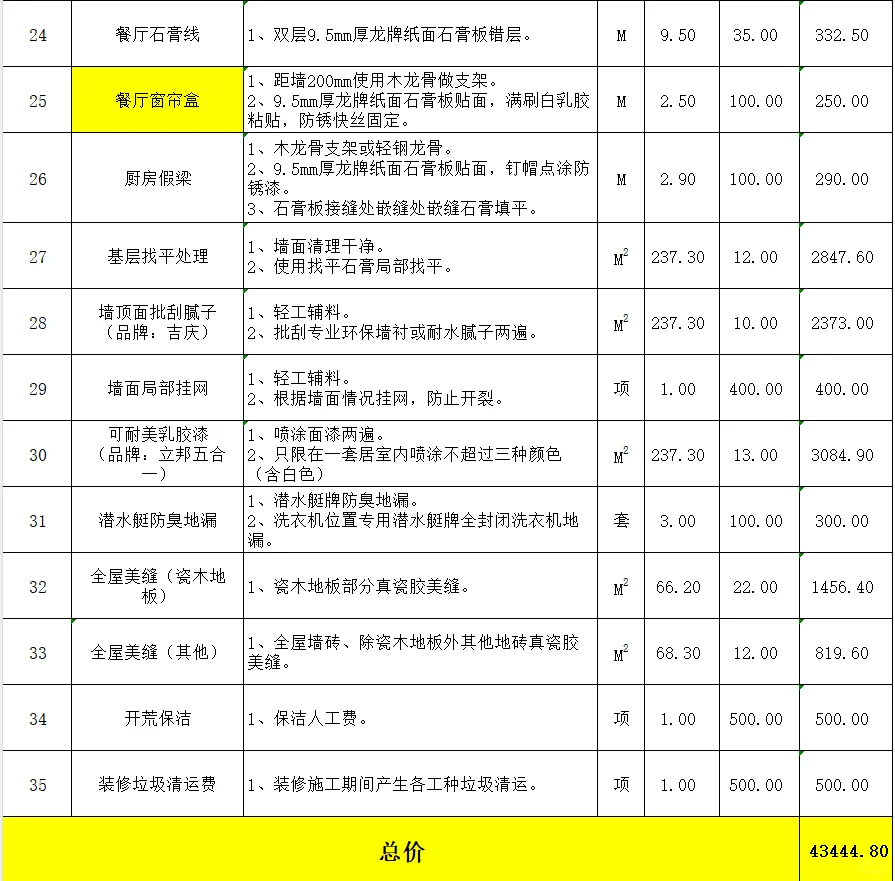 建面117平，装修公司给的报价