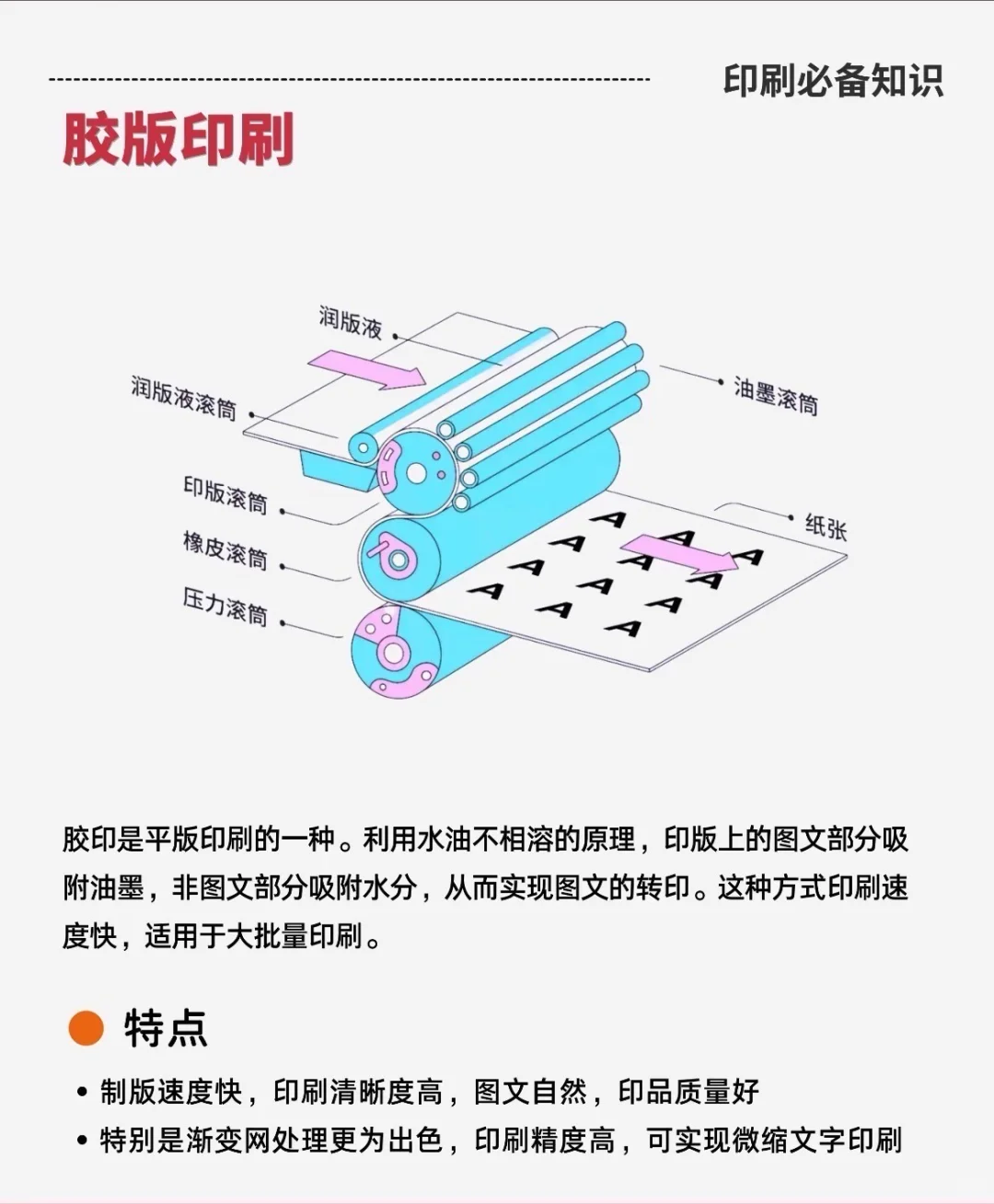 印刷厂常见印刷方式