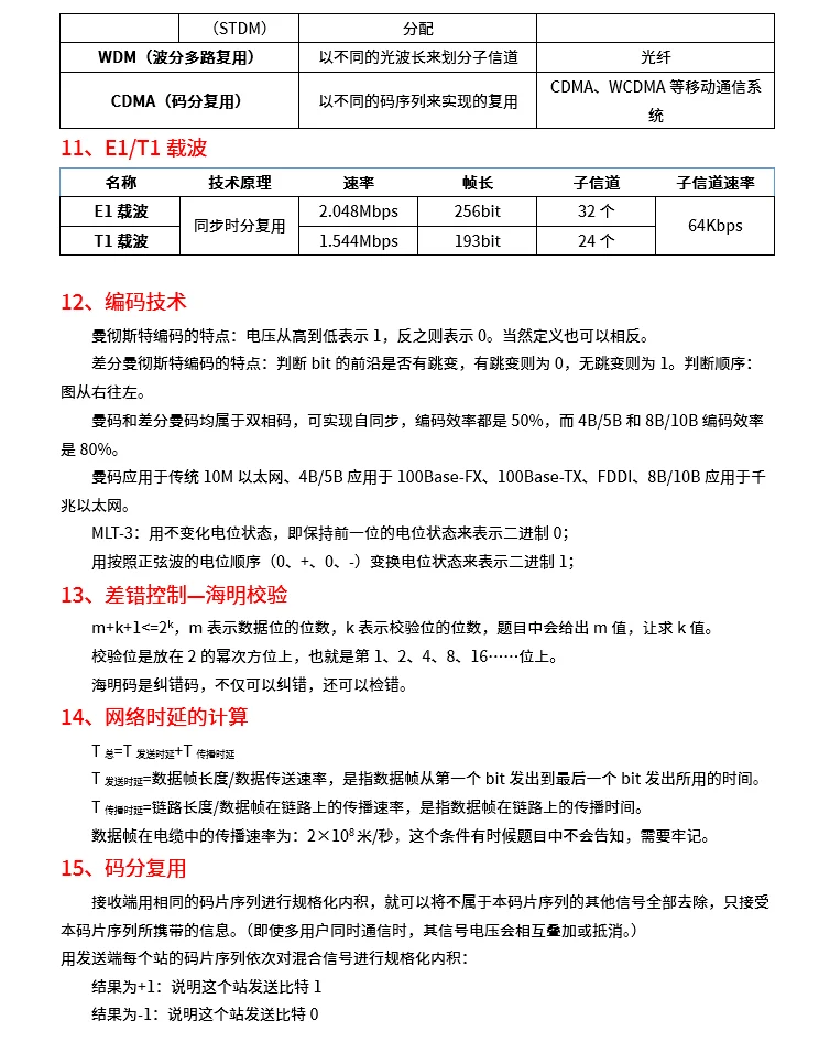 软考网络规划设计师速记100条知识点