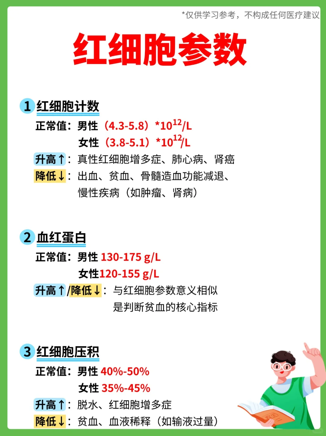 血常规报告怎么看？1分钟轻松学会~