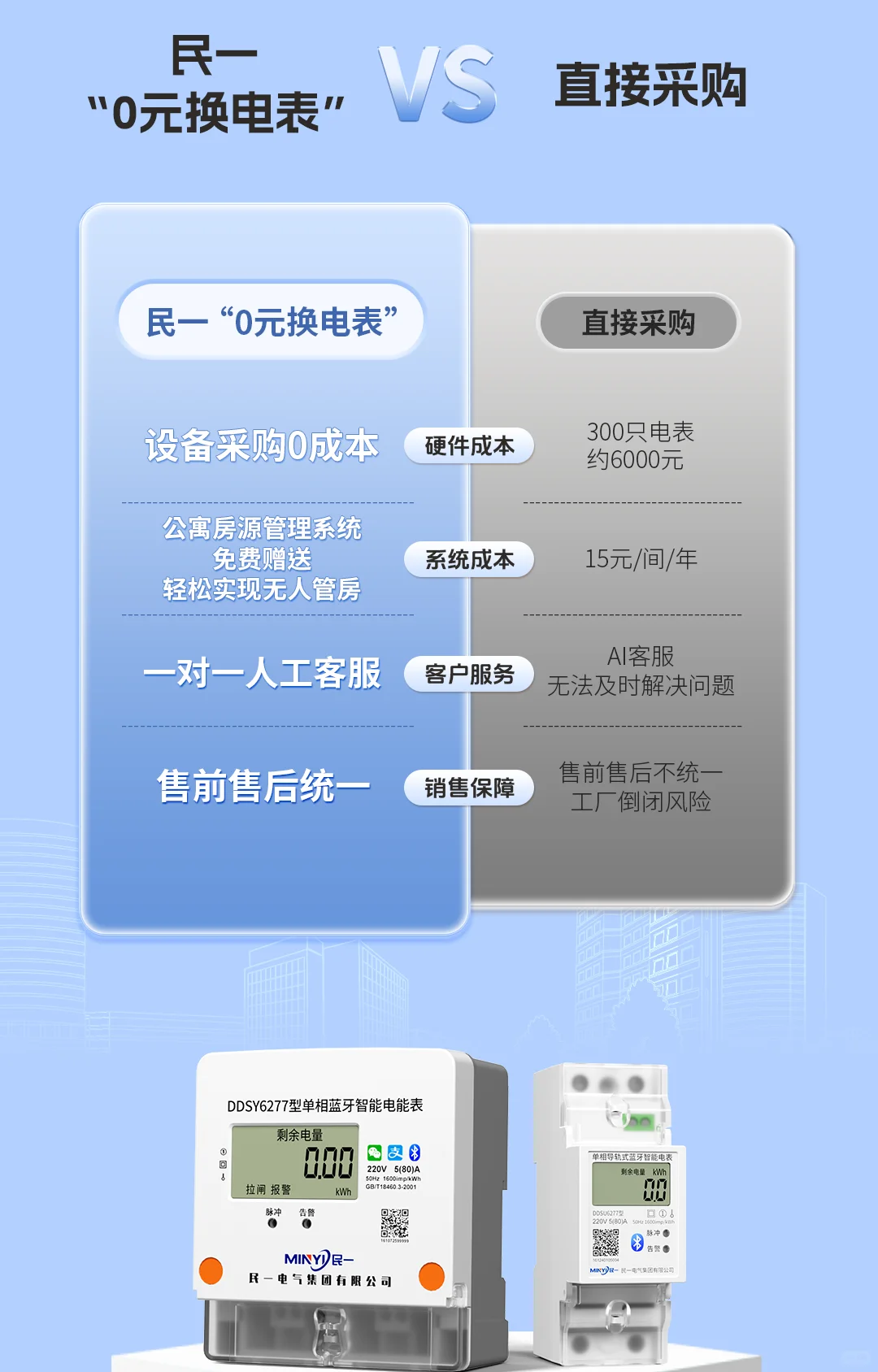【房东看过来】恭喜中奖?0元带走智能电表