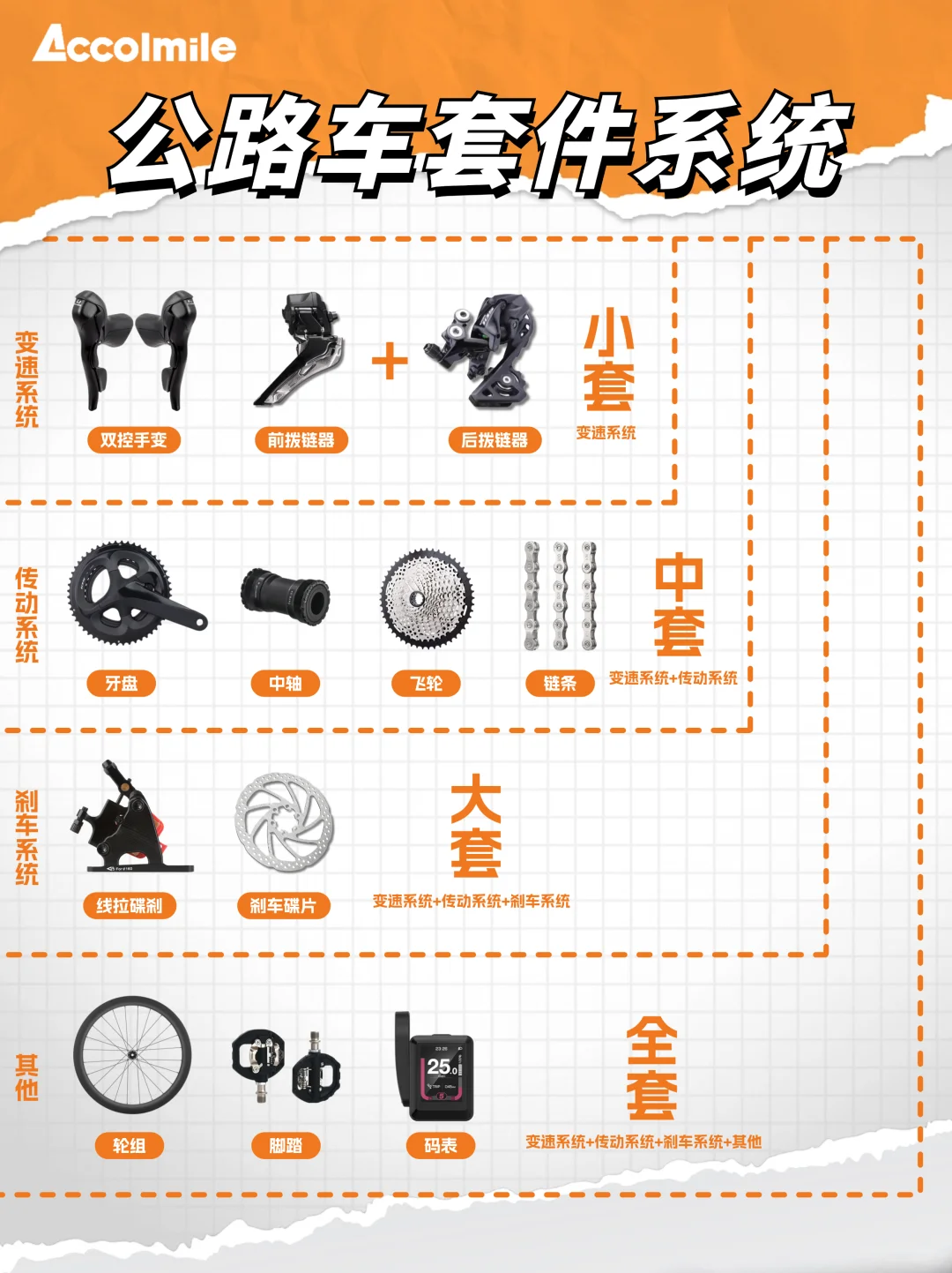 公路车套件系统科普