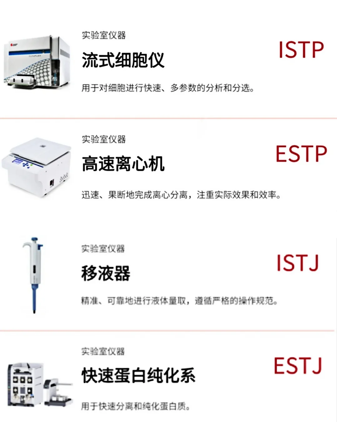 各类实验仪器对应的 MBTI