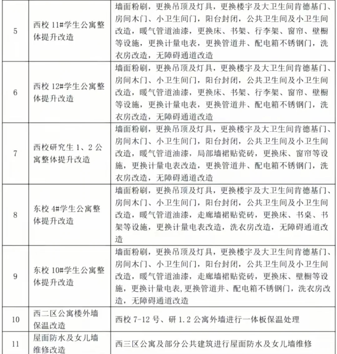 山理学子有“亿”点点幸福，新来的学弟学妹