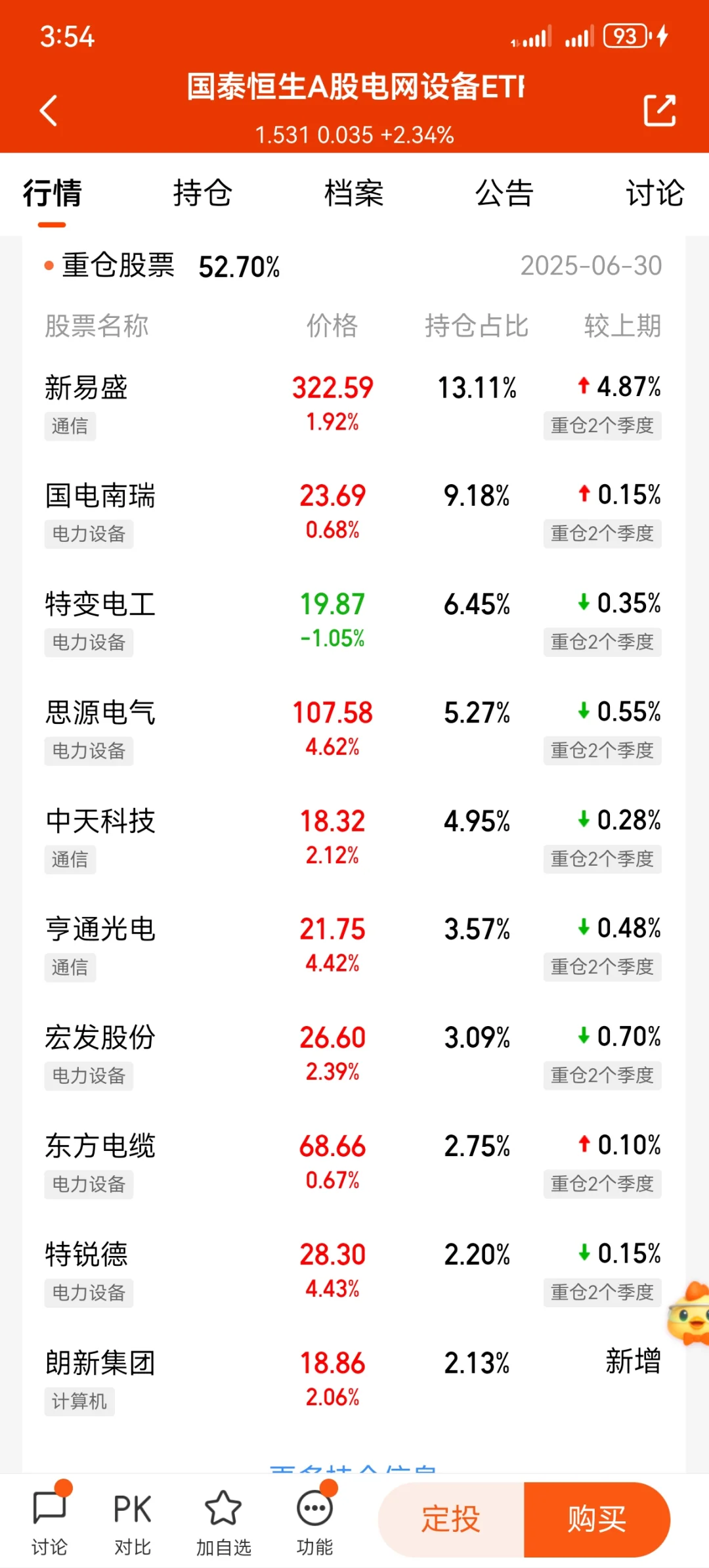 电力设备基金买哪个呢