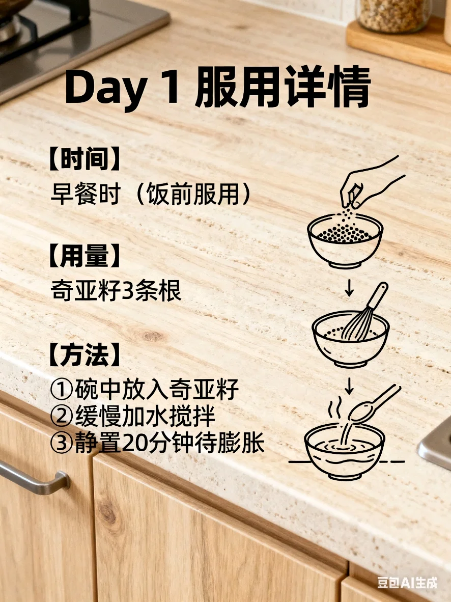 吃三十天奇亚籽，有什么感受？（第一天）