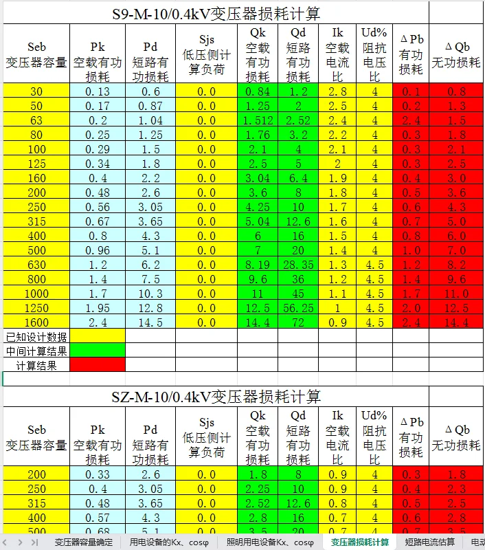 我做的电气计算表，老板都夸我！?