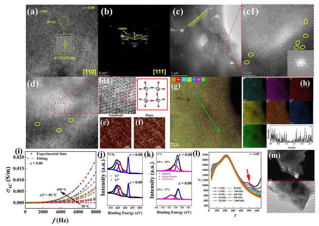 ? 突破8J/cm³！高熵铁电陶瓷储能