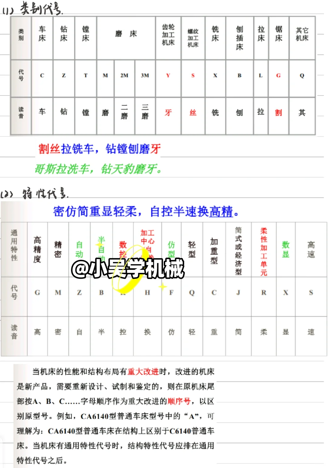 机械制造工程学〡第五章