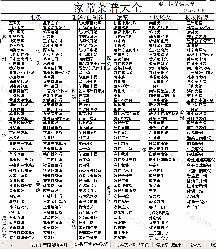 超全面?肉类的荤菜大全‼建议收藏码住?