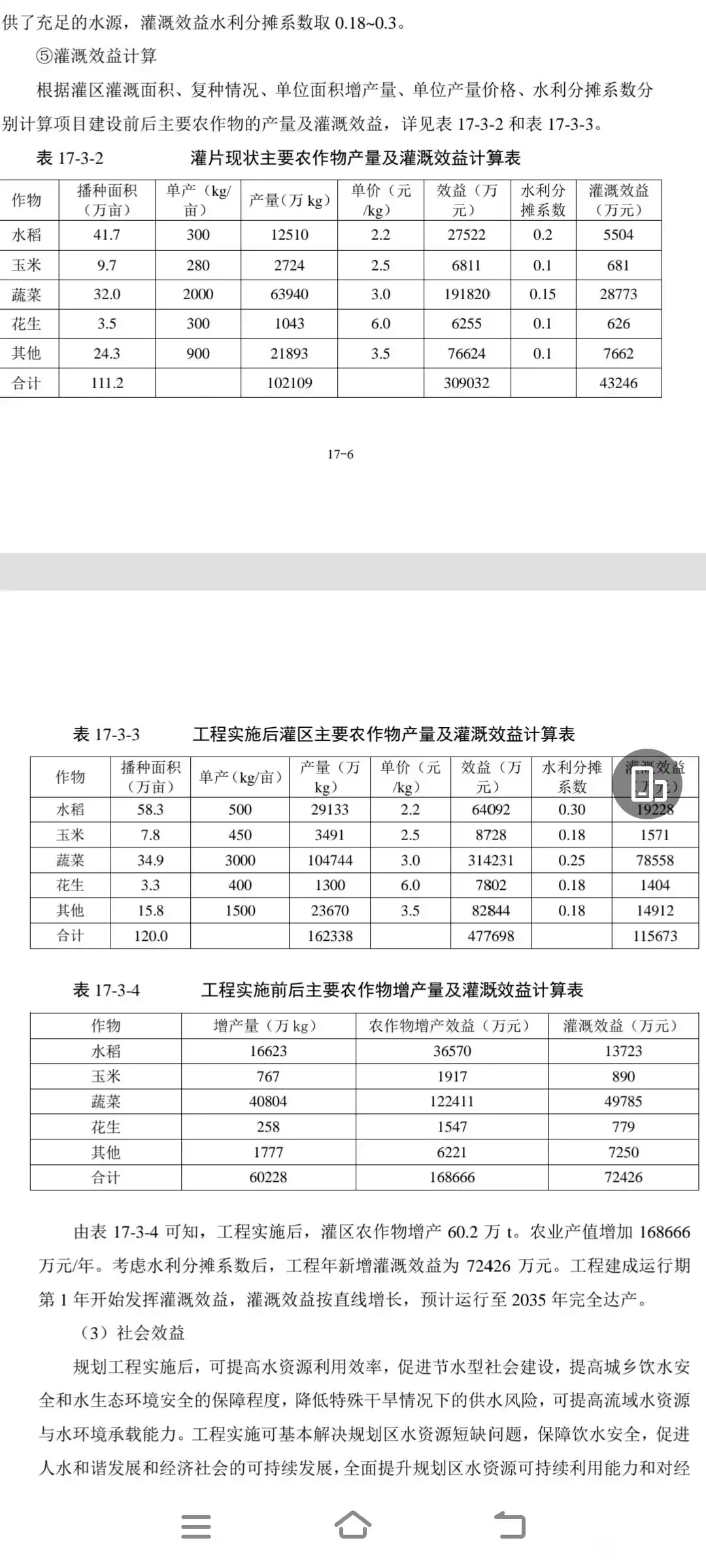 灌溉后，农业亩产增加50%