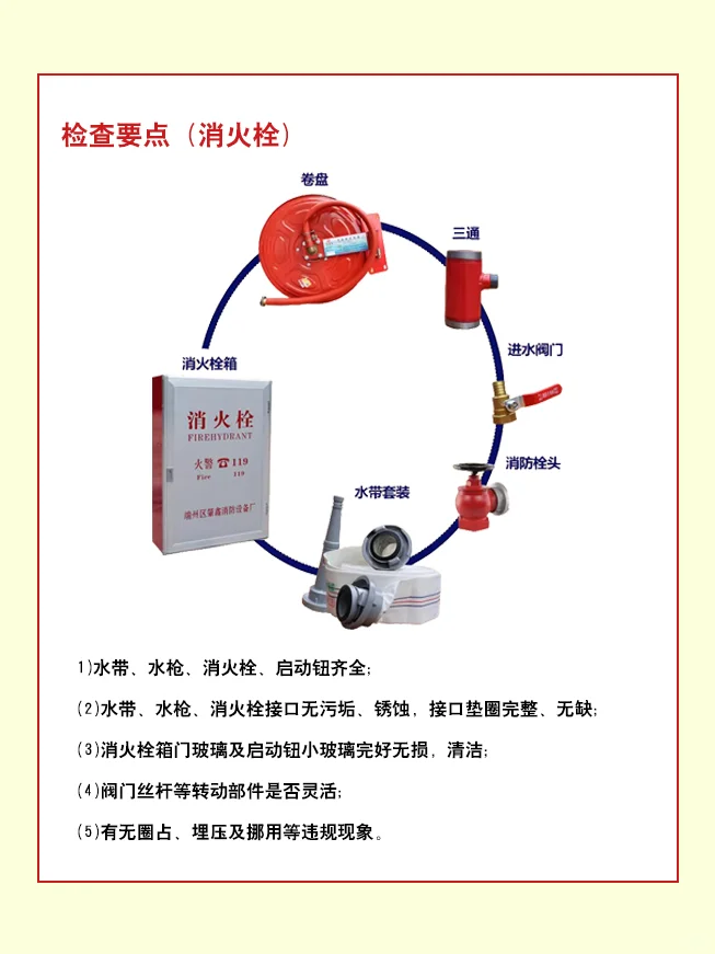 物业常见消防器材及设施