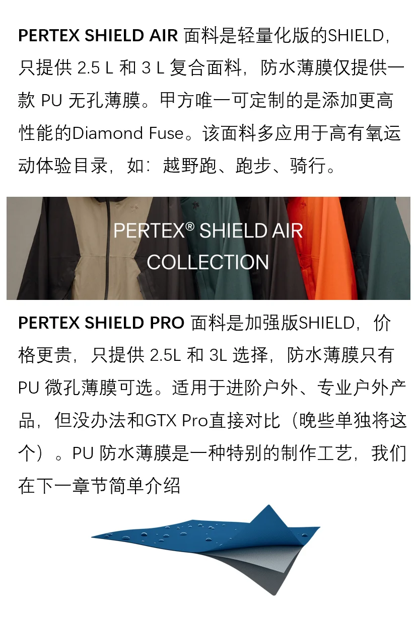 PERTEX 面料功能与分类科普