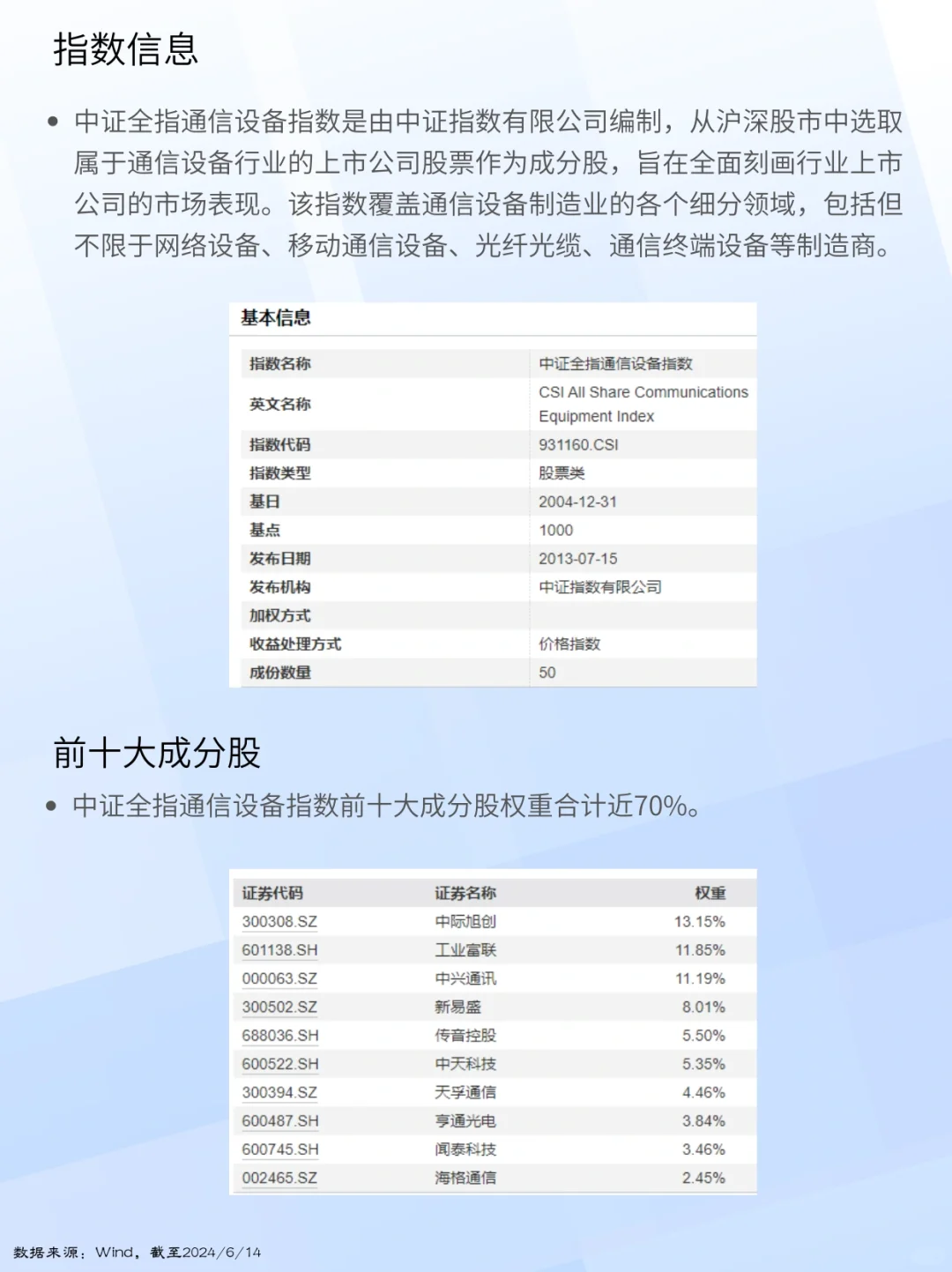 一天读懂①条指数:中证全指通信设备指数