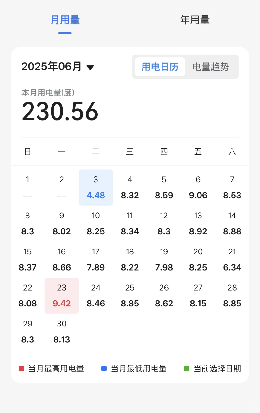 换了新电表可以看每天电量了