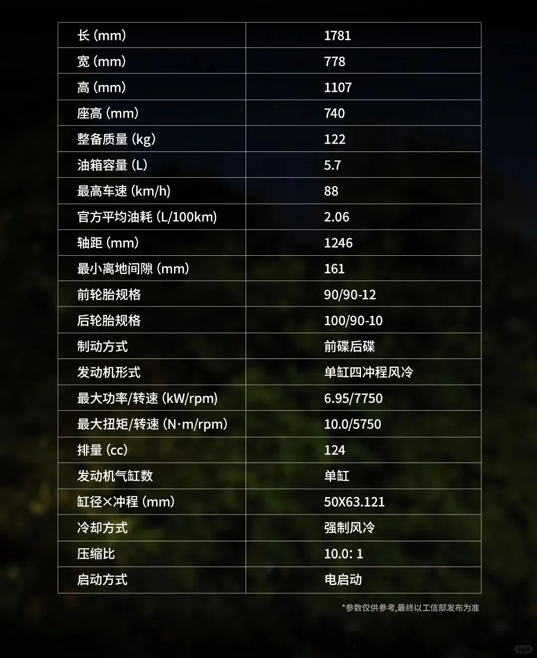 新大洲本田squarex125上市了