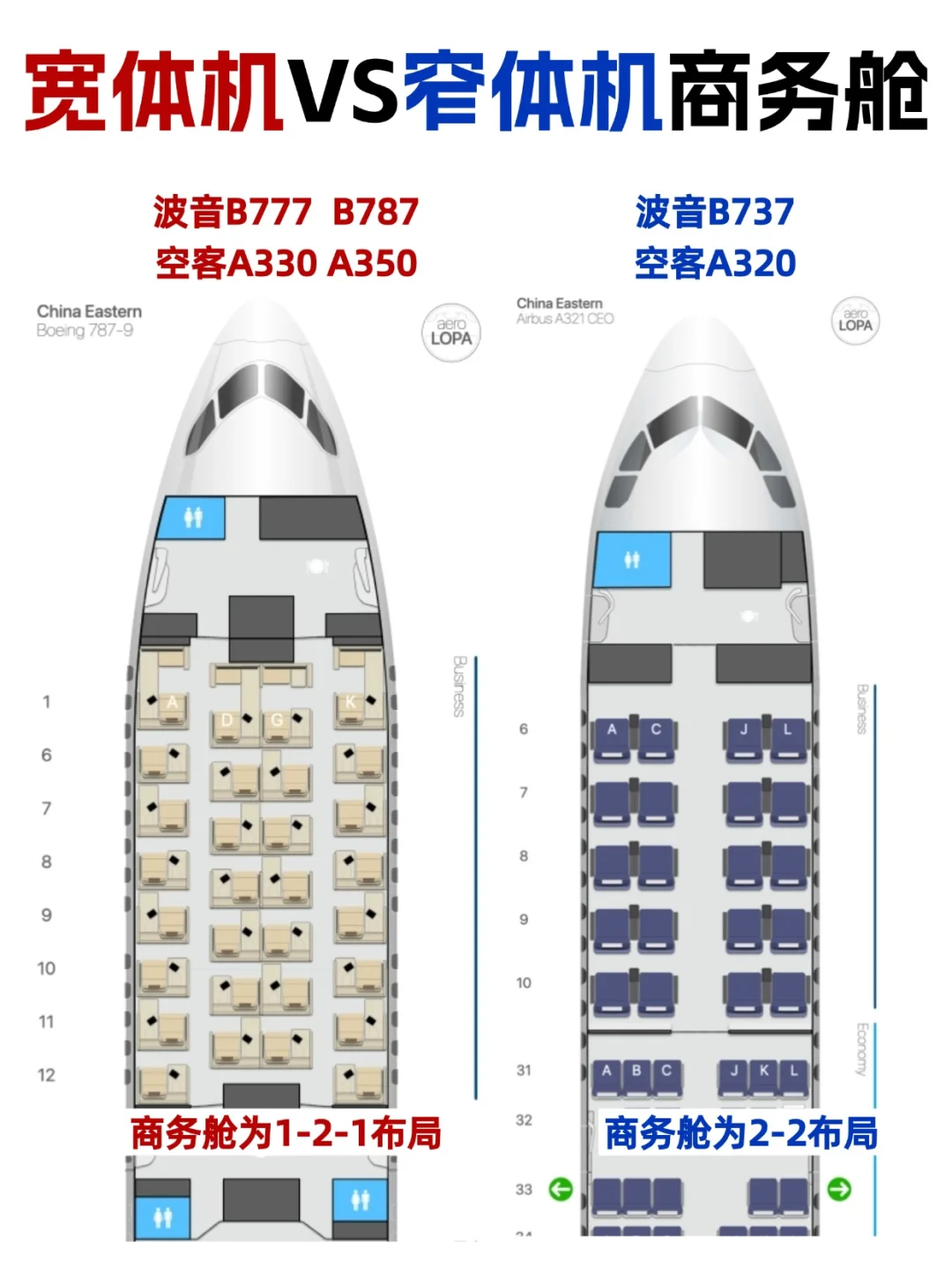 宽体机和窄体机上的商务舱差别真的太大了!
