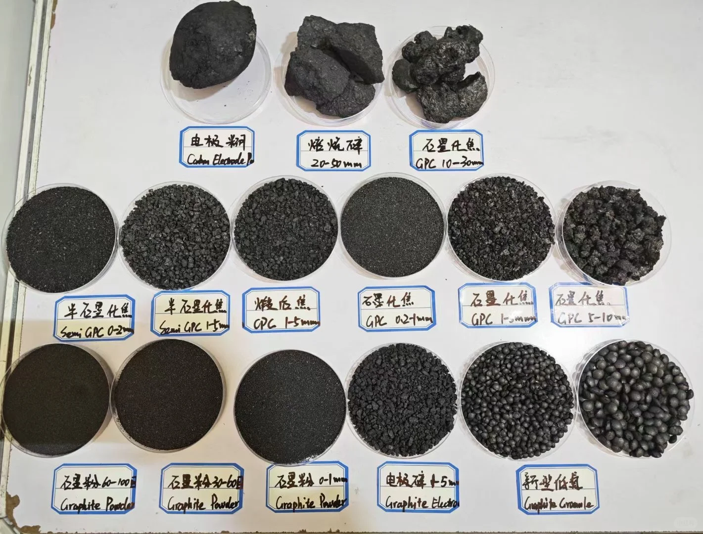 增碳剂到底怎么加？