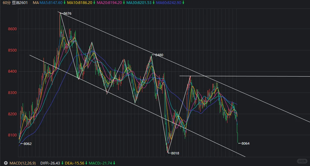 10.29没什么太多变化