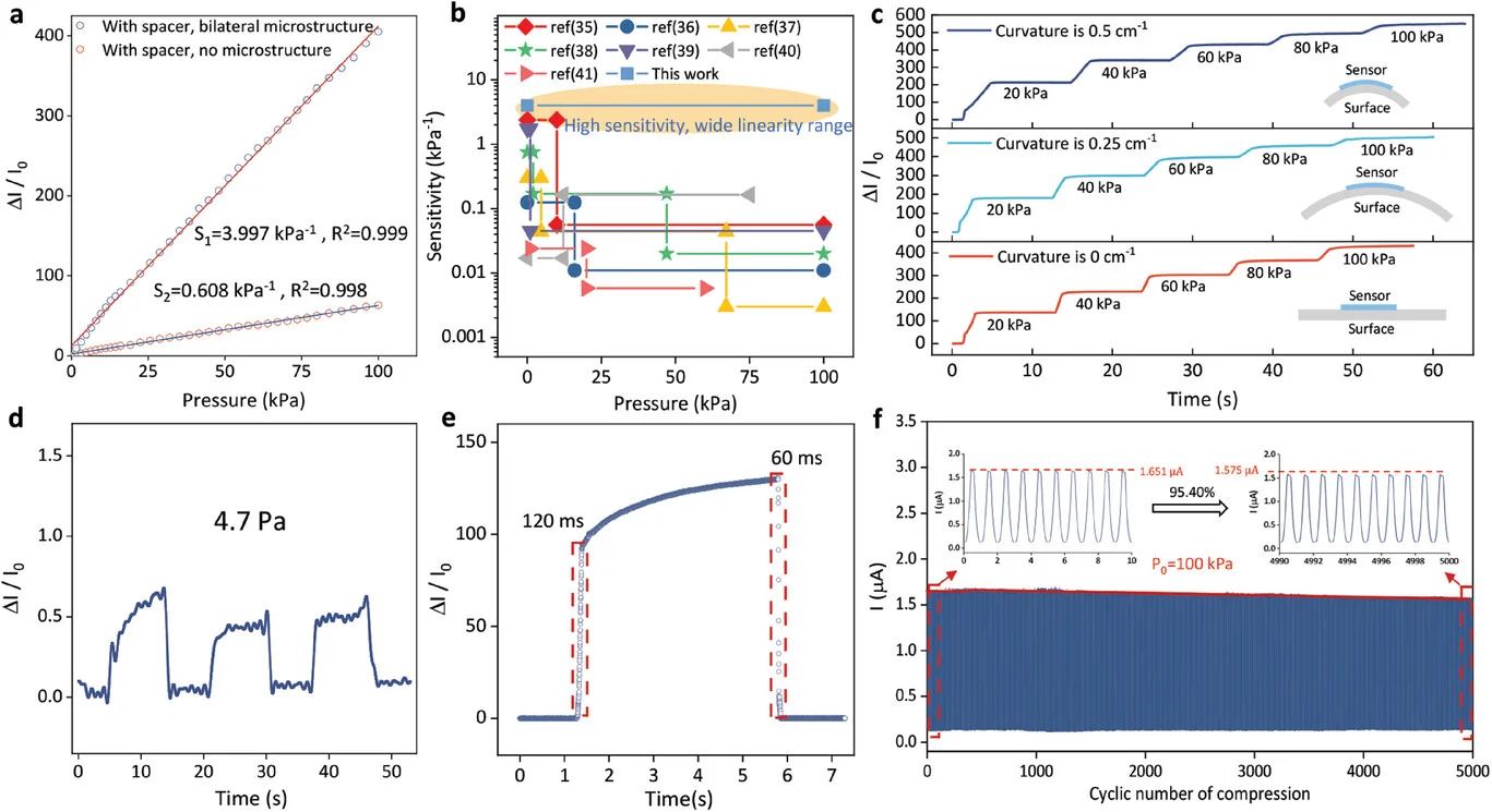 Adv Mater|可穿戴柔性电子&中医号脉