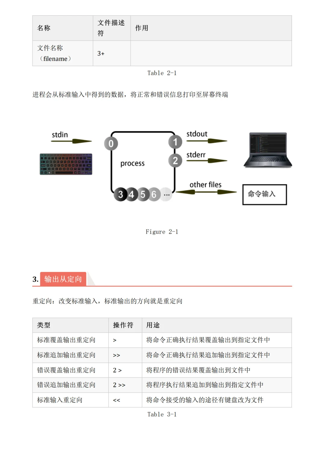 6-9日特殊权限管理|系统管理