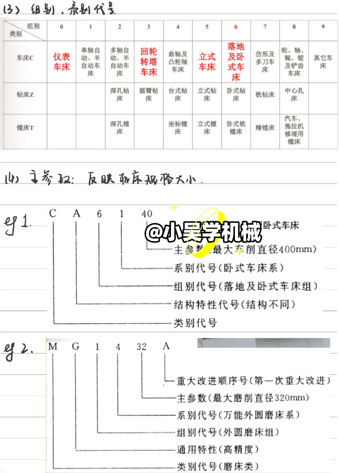 机械制造工程学〡第五章