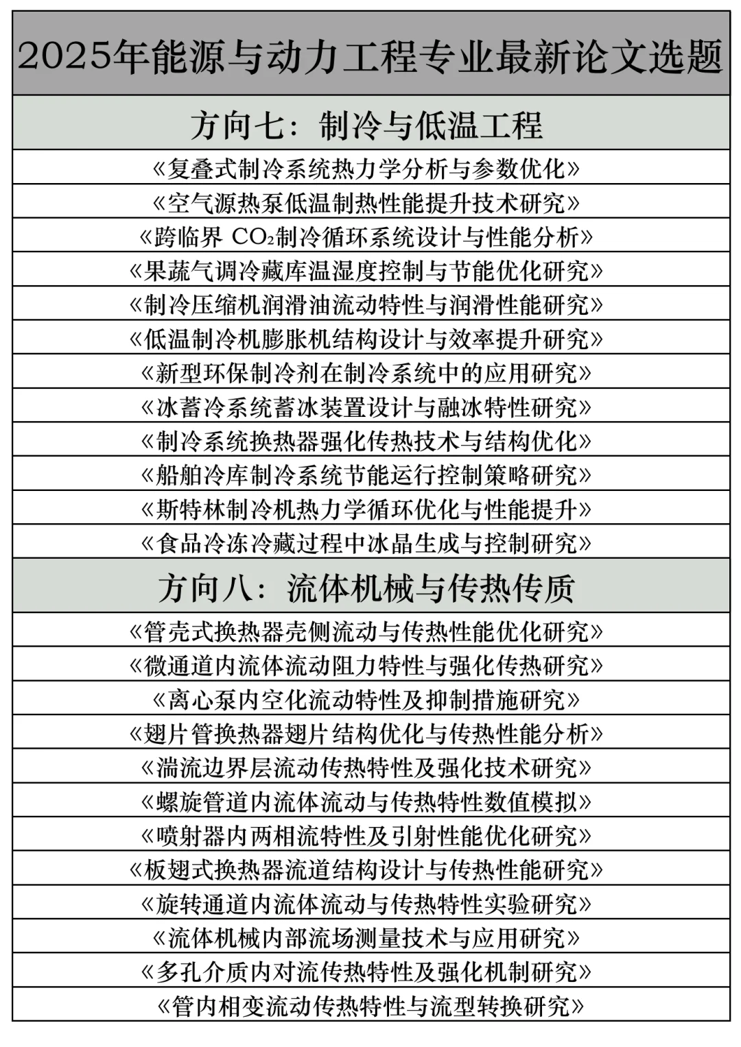 拜托??能源动力工程的宝子快刷到啊啊