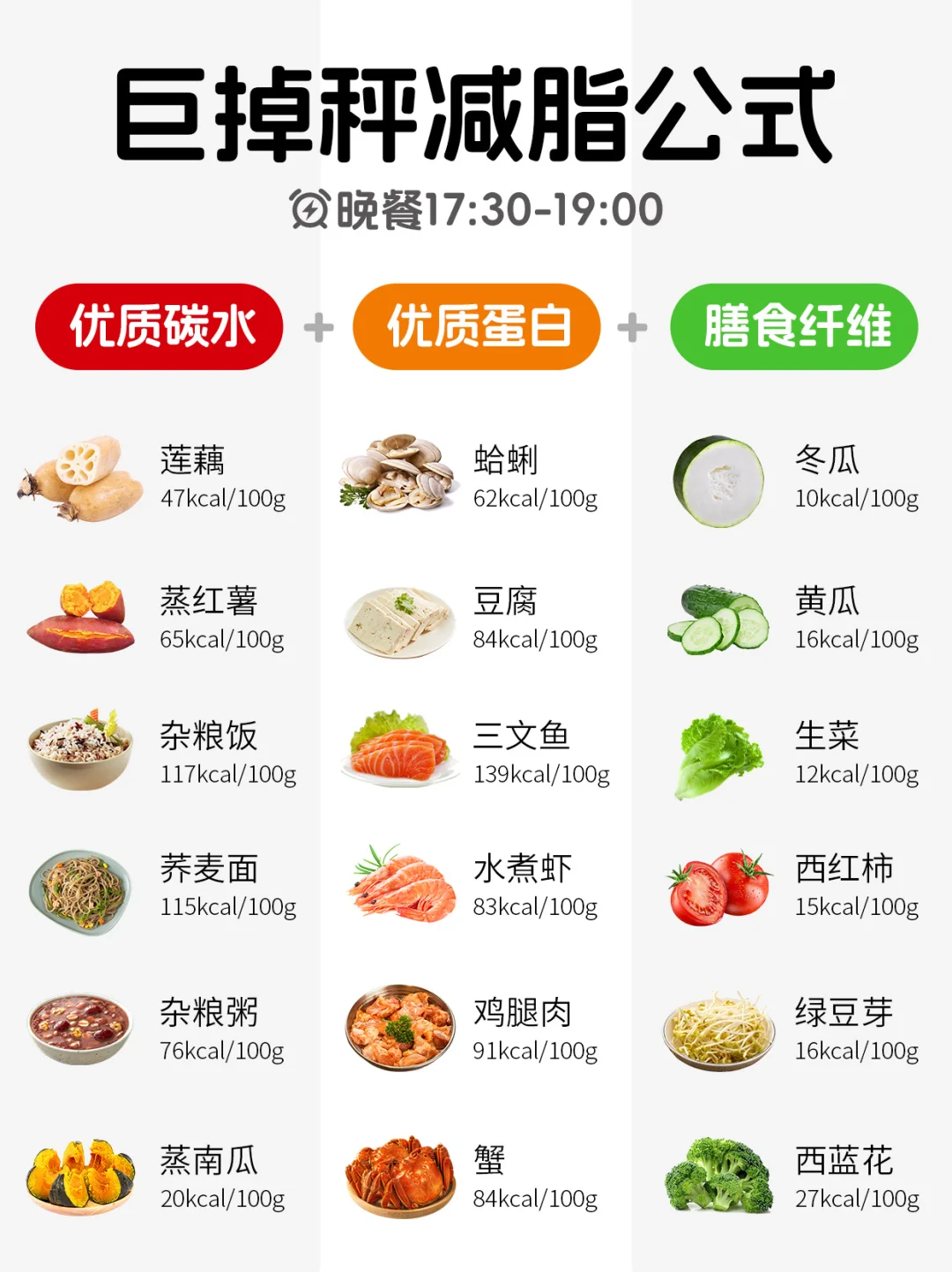 营养师的减月旨万能公式，巨掉秤！