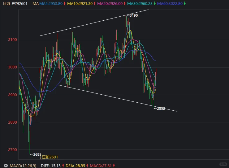 10.29没什么太多变化