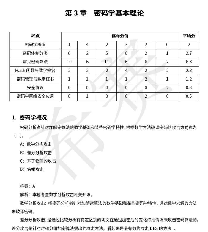软考中级信息安全工程师知识点自查清单42页