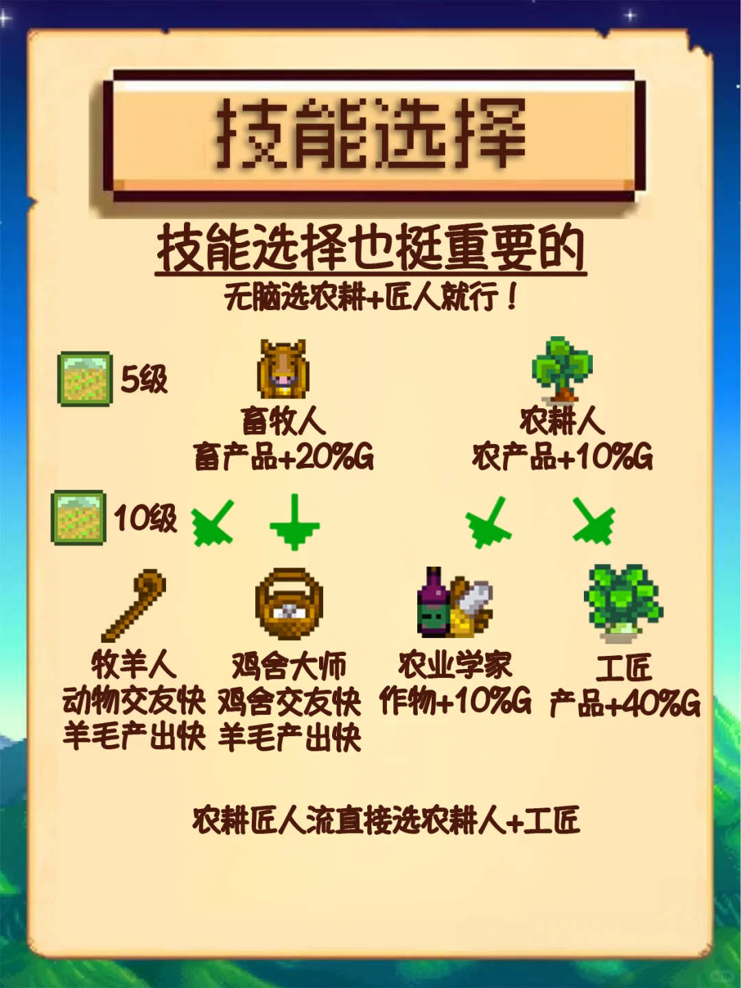 星露谷经济学：农耕工匠流 2