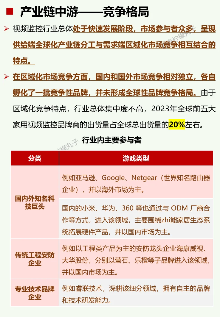 一天吃透一条产业链：No 56 视频监控