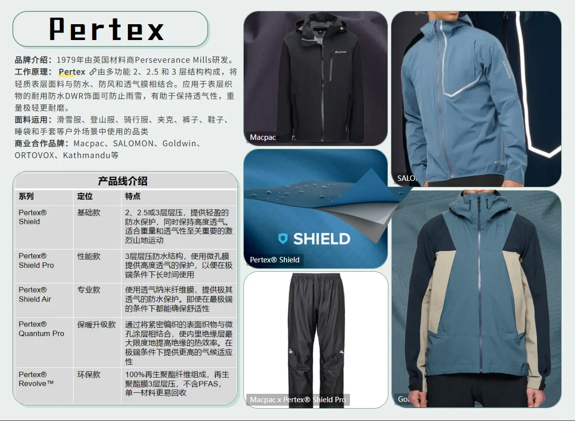 ?户外防水功能面料大盘点