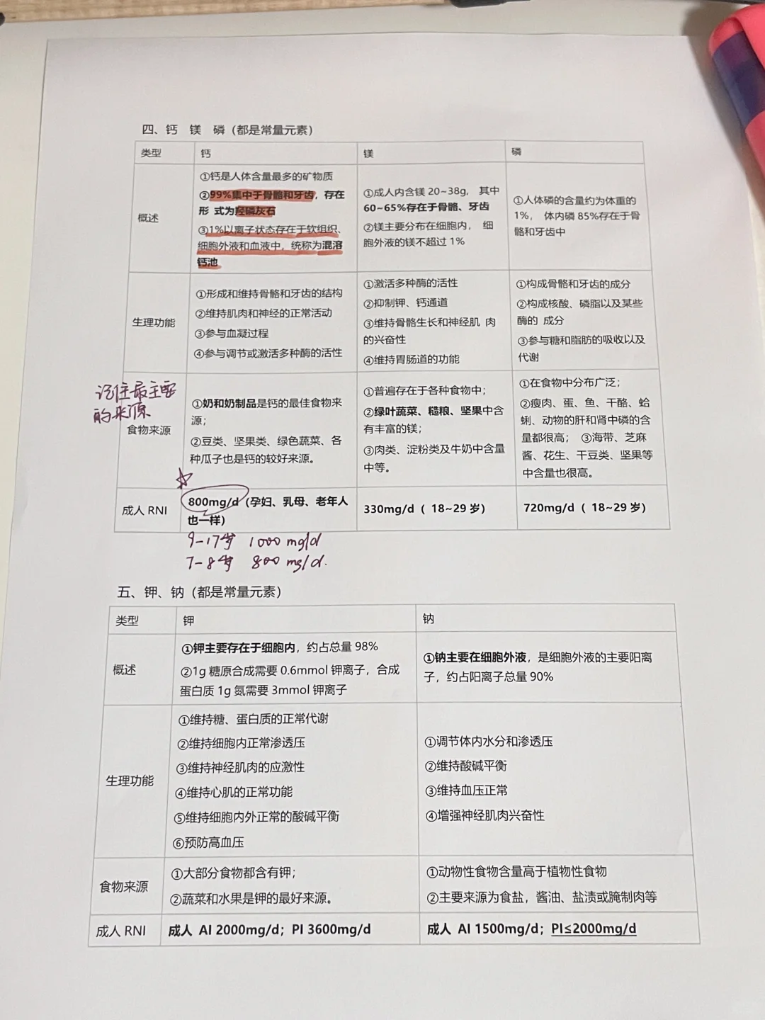 矿物质考点梳理 | 公共营养师备考中 ?