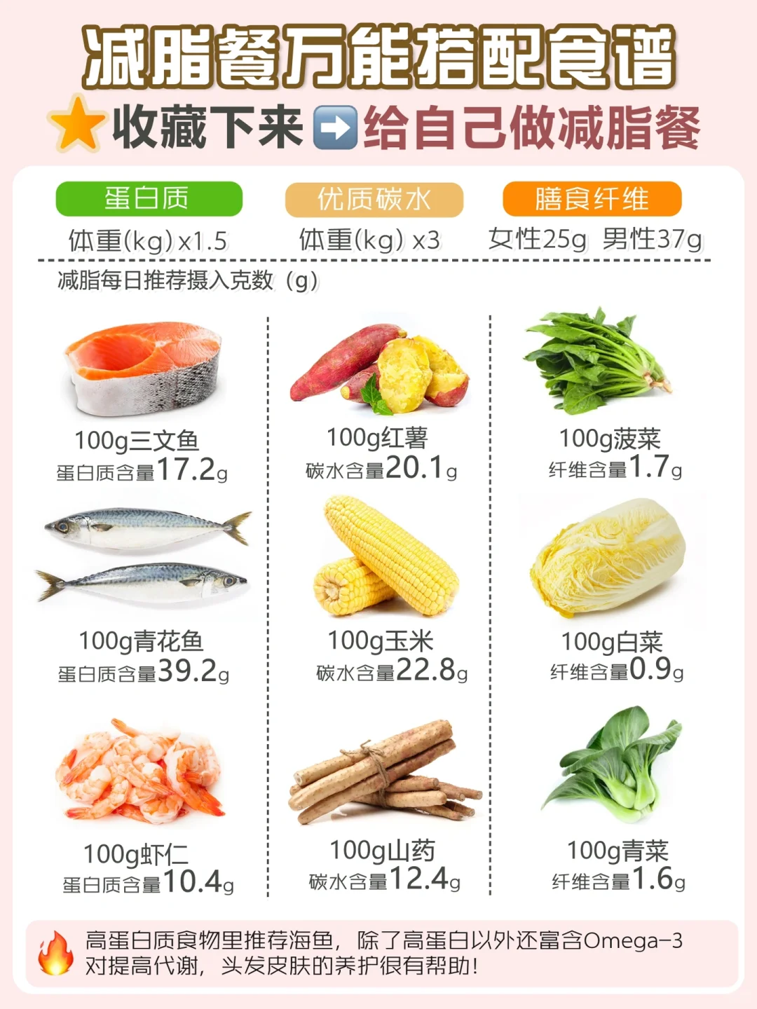 ?减脂餐万能搭配✅做自己的营养师❗️