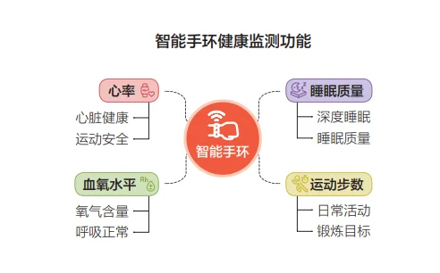 穿戴设备中的AI,智能手环能有多智能?