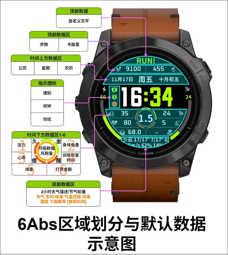 补全了6Abs表盘的默认数据图