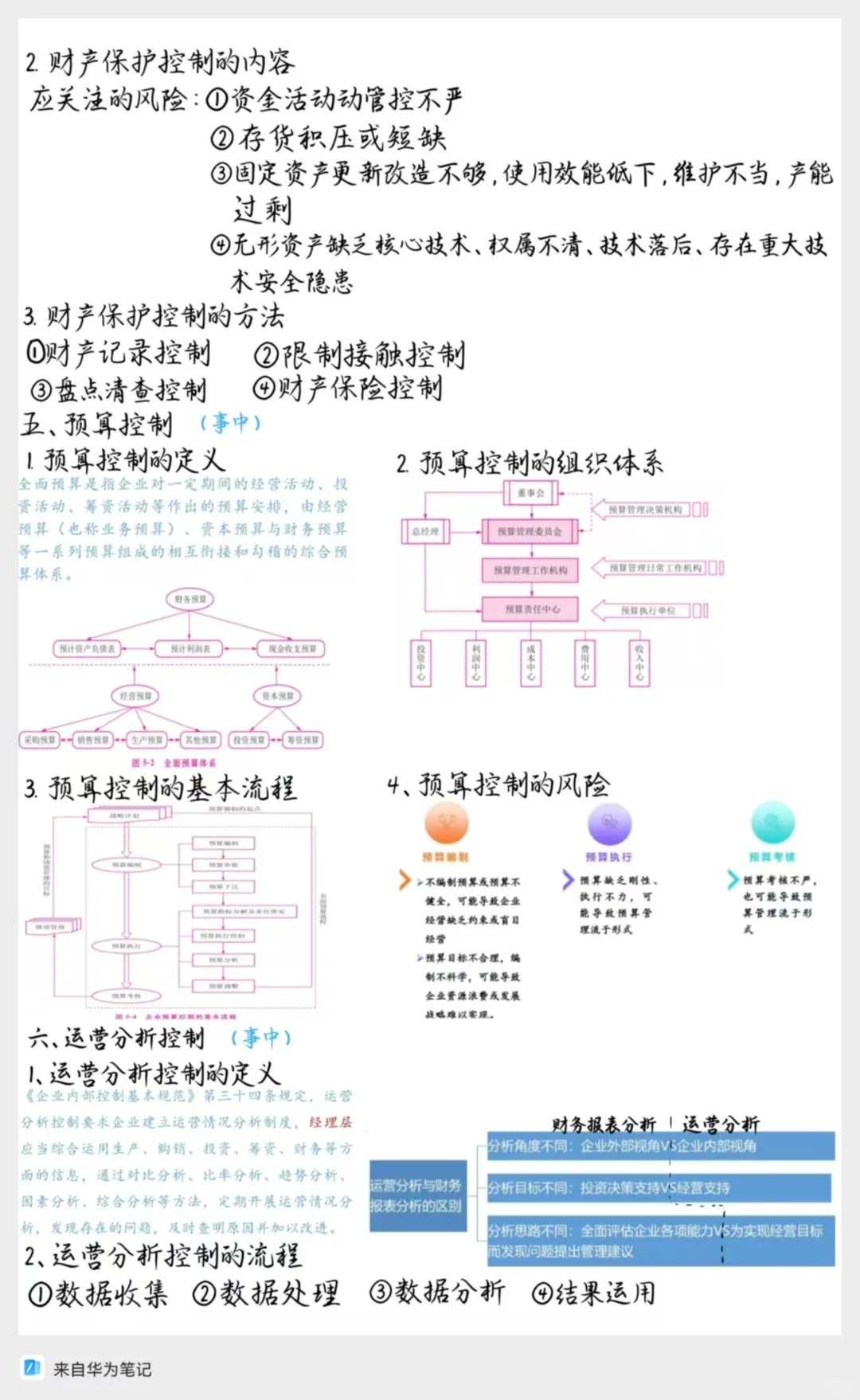 第五章 控制活动