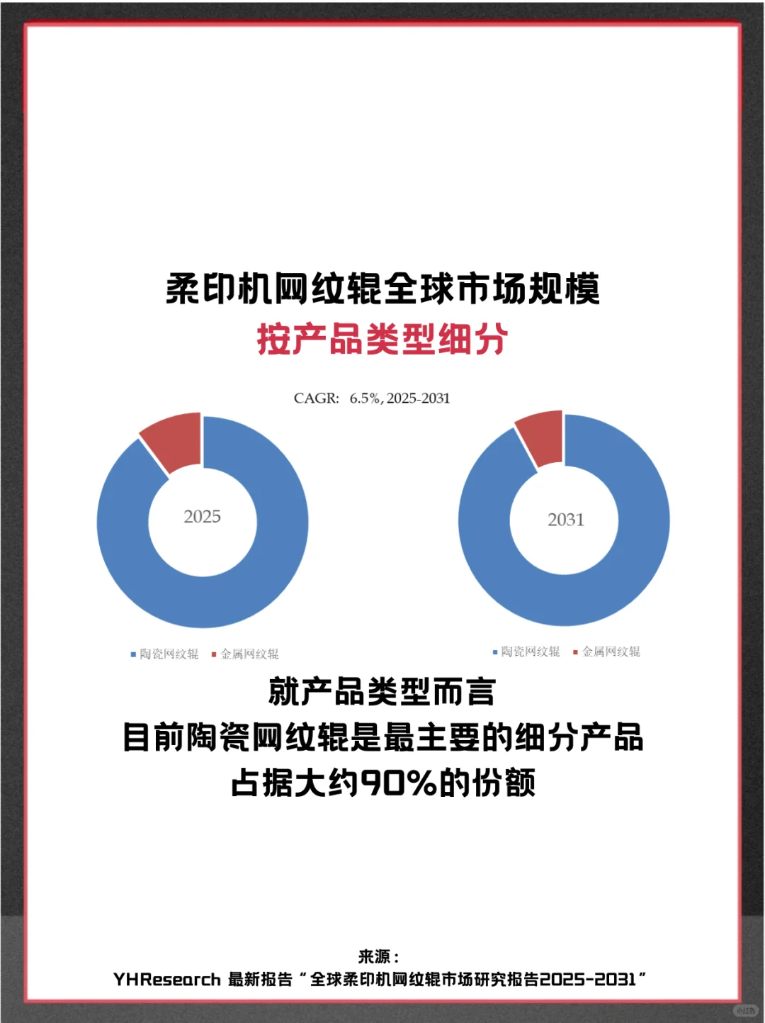 柔印机网纹辊头部企业及全球市场调查报告
