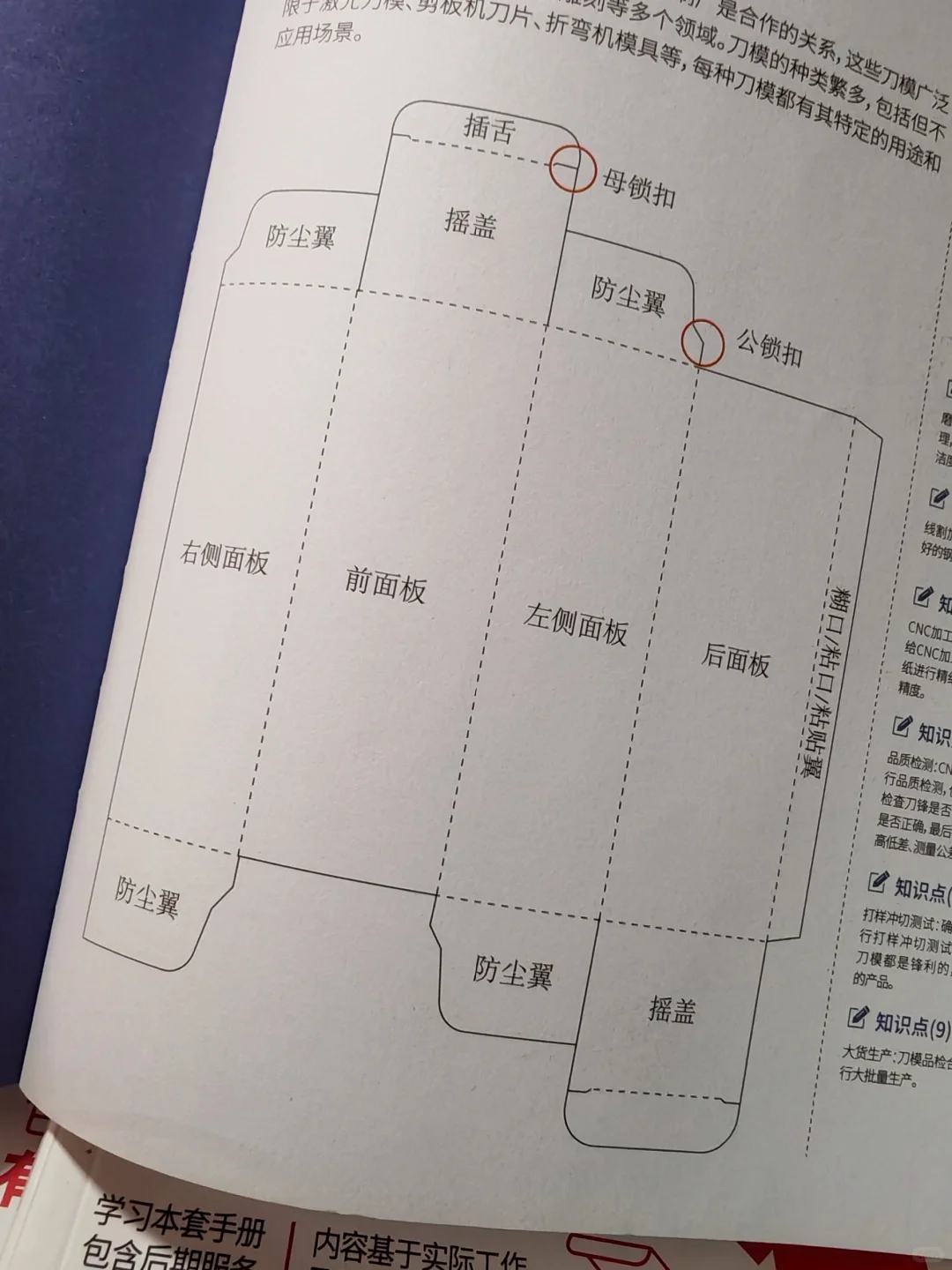 包装刀版图！每个部件名称！