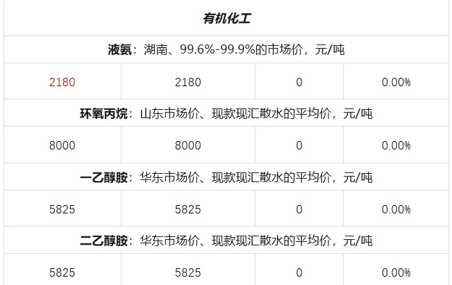 2025年10月24日大宗材料每日信息