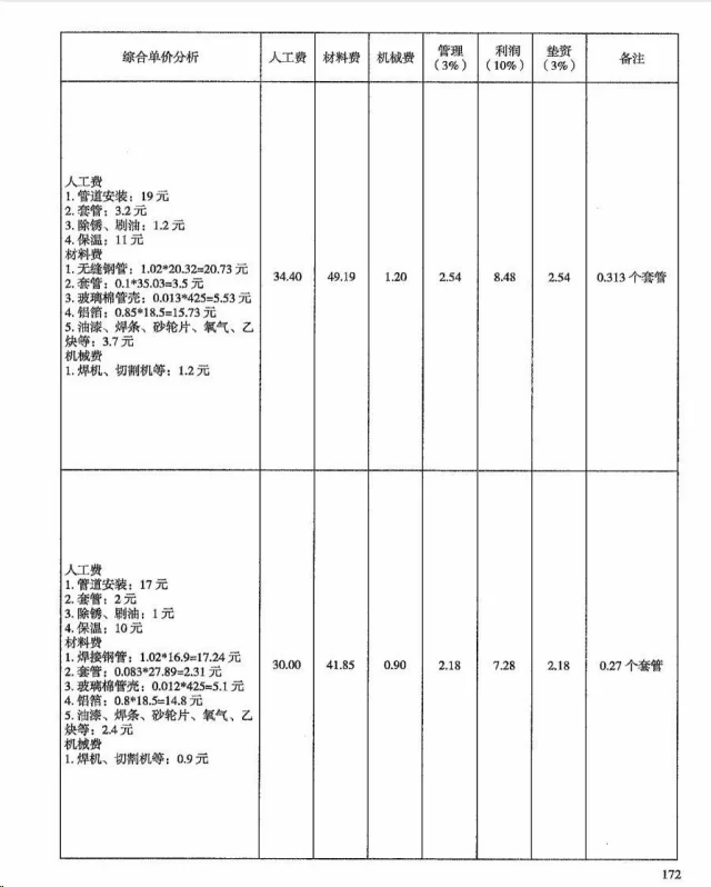 安装专业和土建专业成本测算的区别